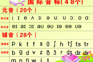 亲子英语《玩转48个国际音标》视频课程合集(完整版/32节)[MP4][1.35GB][百度网盘下载]
