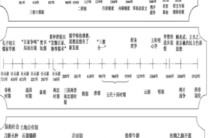 《坐标图解中国古代史（寒假班）》视频课程合集[MP4][4.27GB][百度网盘下载]