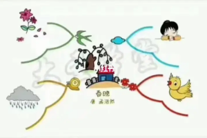 娜姐《思维导图学古诗140首》1-9年级视频课程合集（完整版）[MP4][3.81GB][百度网盘下载]