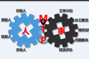 中层领导管理实战术音频+课件[MP3/PDF][518.29MB][百度网盘下载]