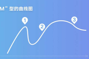 《白洋·怎样快速搞懂一家公司》[MP3/PDF][62.56MB][百度网盘下载]