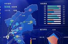 《商业数据分析与可视化》视频课程[含资料包][MP4/PDF/5.42GB][百度网盘下载
