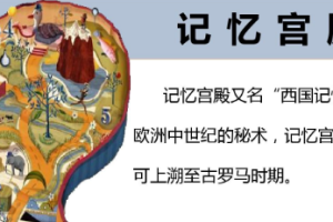 《记忆宫殿》资料教程[MP3/DOC][212.61MB][百度网盘下载]